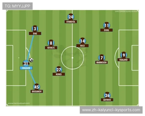 足球比赛中的进攻组织与战术布置